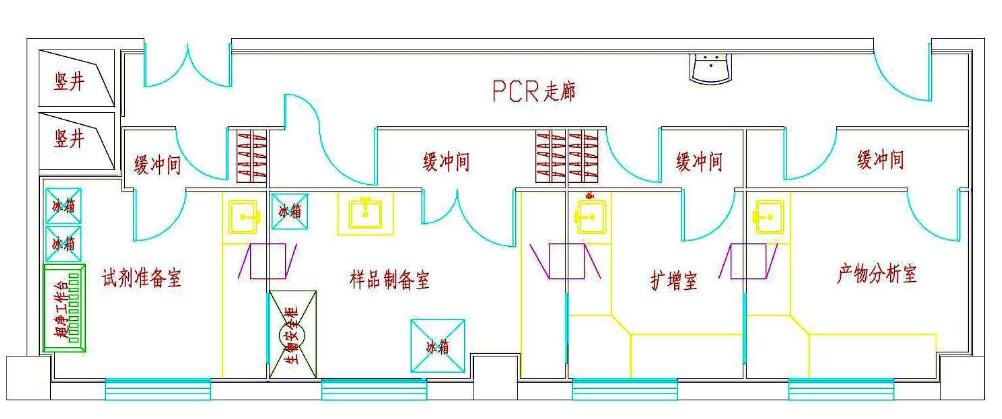 浅析pcr实验室建造与造价估算