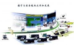 楼宇自控系统的应用和发展怎么样