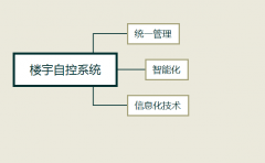 信息化技术在楼宇自控系统中的应用
