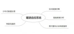 暖通自控系统功能