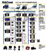 暖通自控系统是什么，暖通自控系统能做什么
