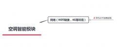 空调如何实现远程控制，求具体方案