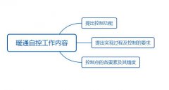 暖通上的自控部分暖通专业需做哪些工作？
