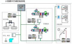 空调自控系统原理是什么